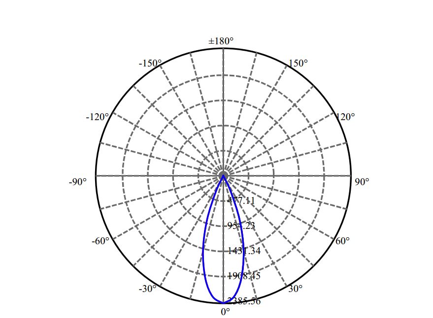 Nata Lighting Company Limited - Aluminium Reflector